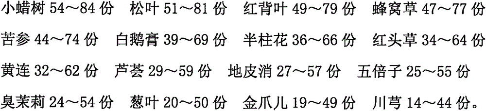 Type-B ultrasonic coupling agent and preparation method