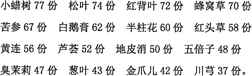 Type-B ultrasonic coupling agent and preparation method