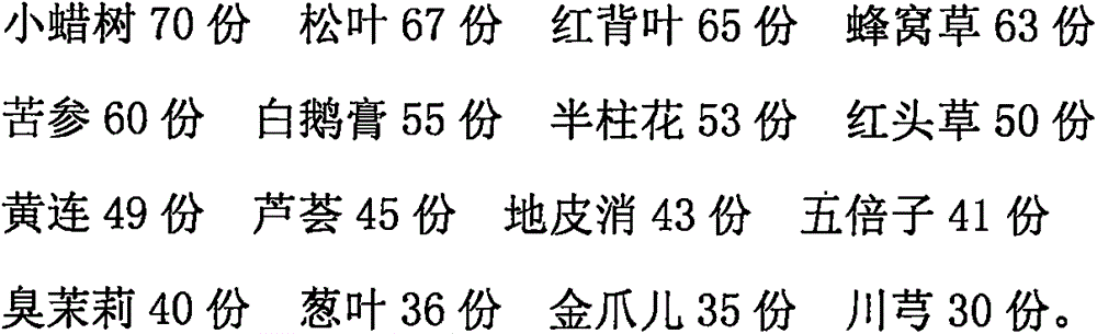 Type-B ultrasonic coupling agent and preparation method