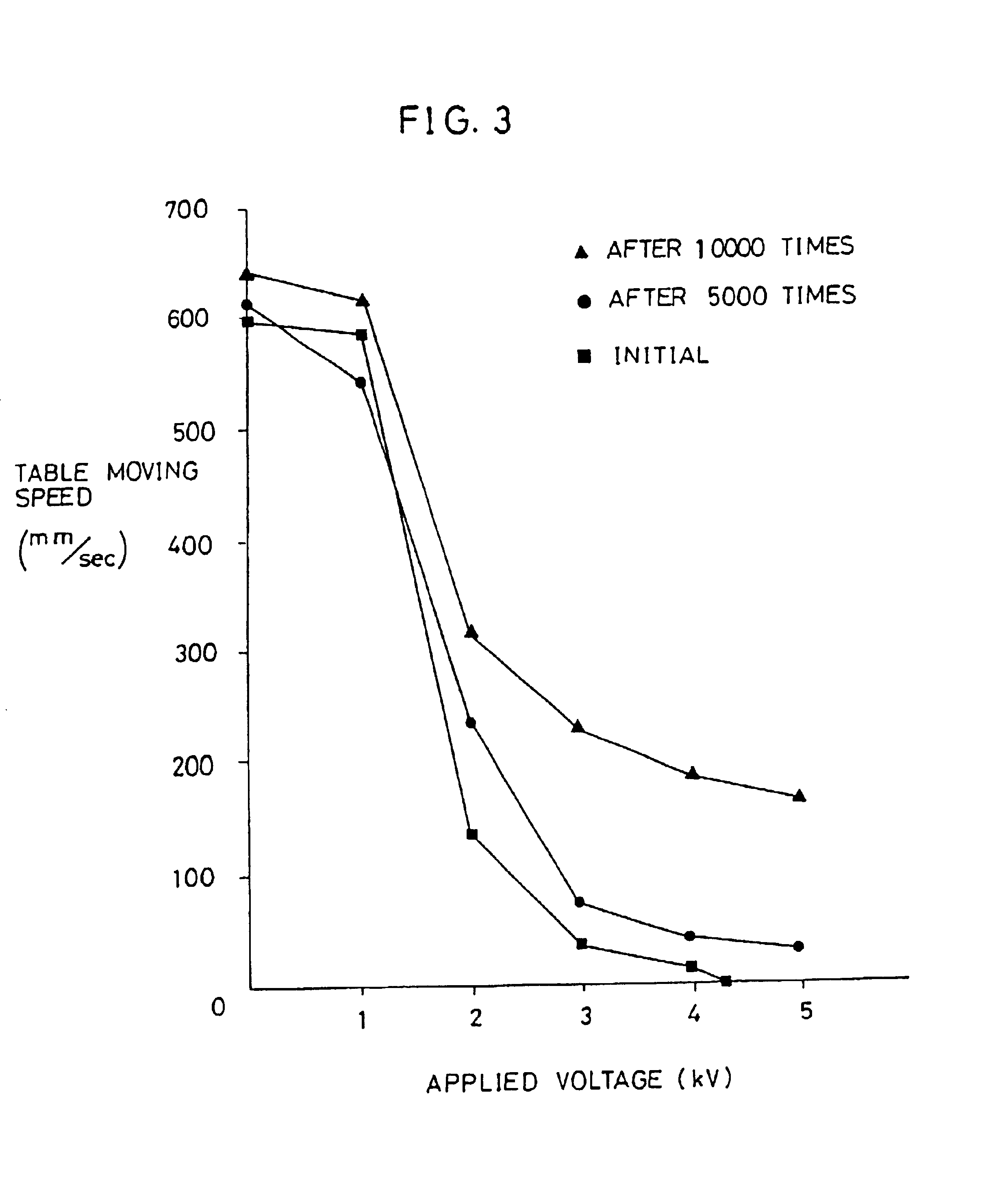 Method for deaerating electrorheological fluid in a closed device