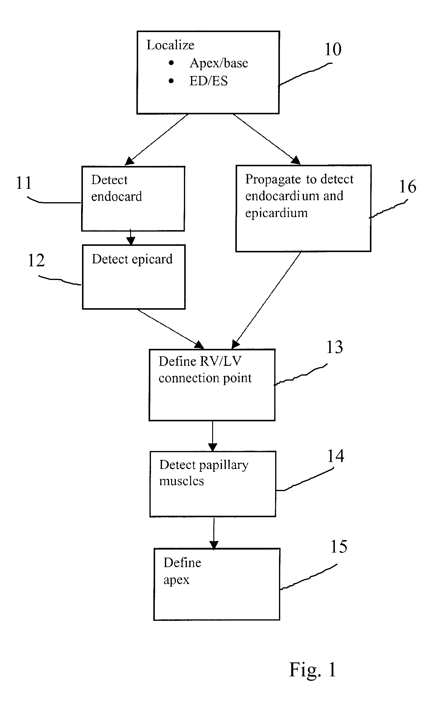 Method, Apparatus and Computer Program Product for Automatic Segmenting of Cardiac Chambers