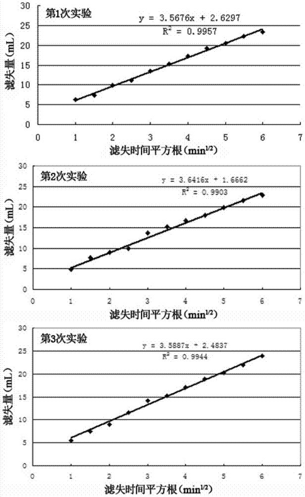 Salt-resistant thickener and salt-resistant recyclable fracturing fluid containing the salt-resistant thickener