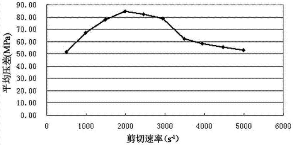 Salt-resistant thickener and salt-resistant recyclable fracturing fluid containing the salt-resistant thickener