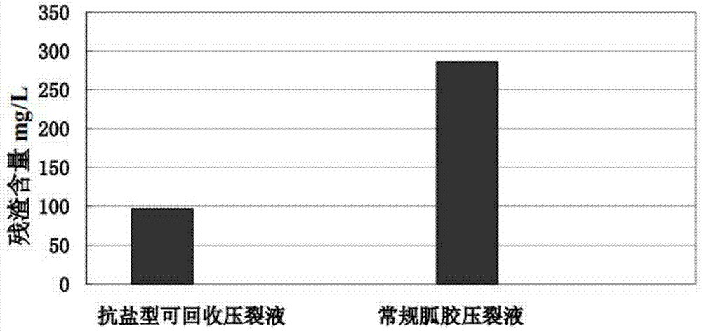 Salt-resistant thickener and salt-resistant recyclable fracturing fluid containing the salt-resistant thickener