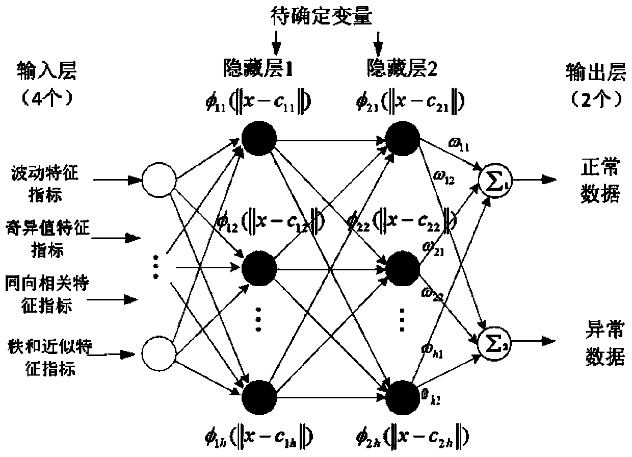 Loss reduction measure making method based on synchronous line loss abnormity identification