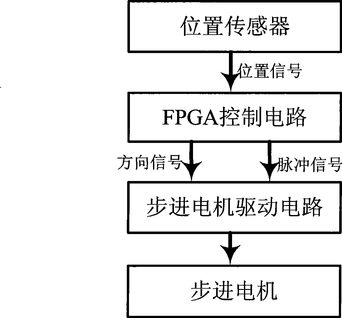 Dynamic data collection system and accurately positioning method for collection position