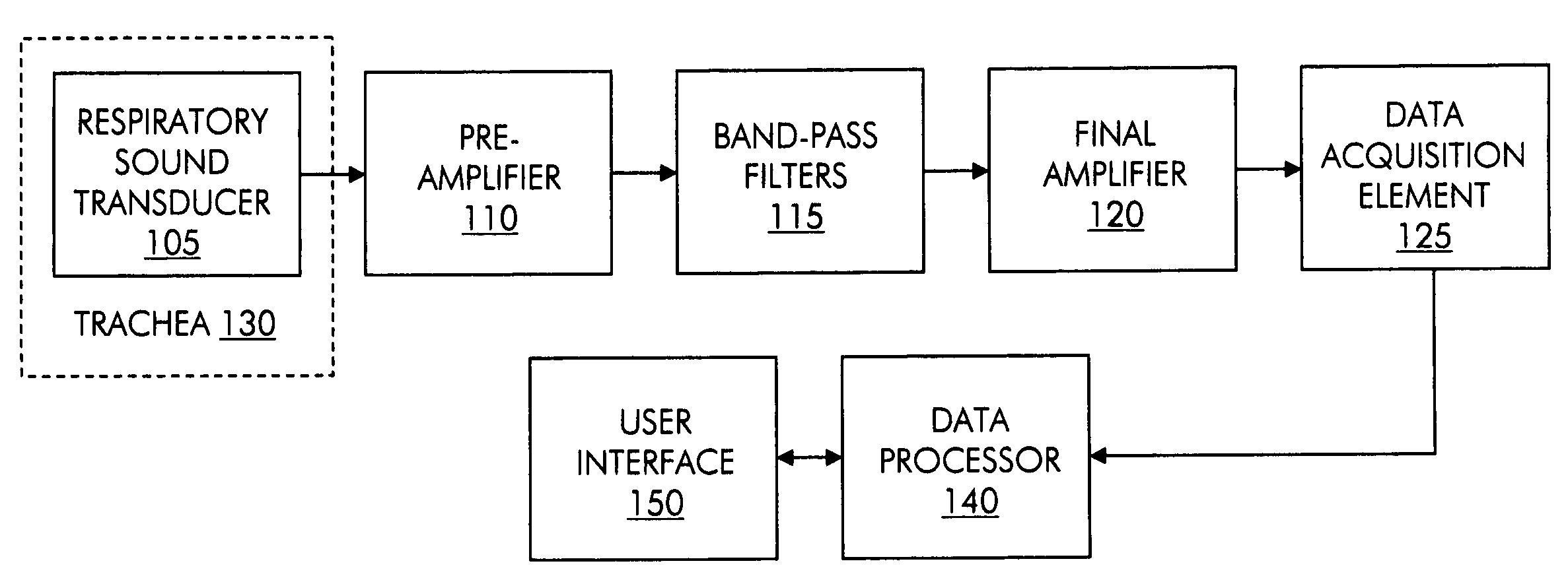 Method and system for respiratory phase classification using explicit labeling with label verification