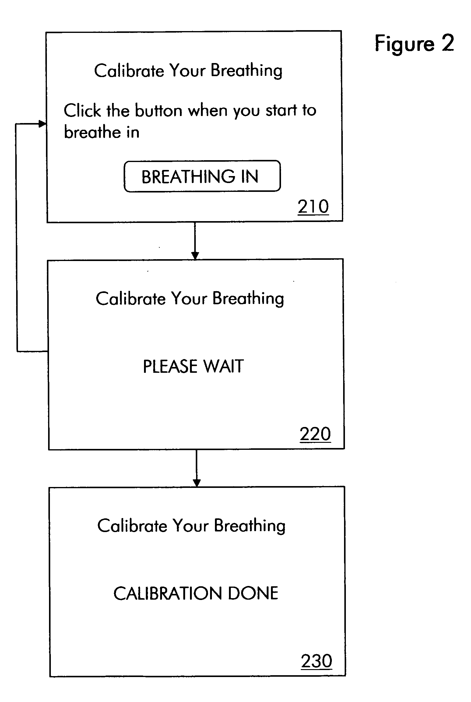 Method and system for respiratory phase classification using explicit labeling with label verification