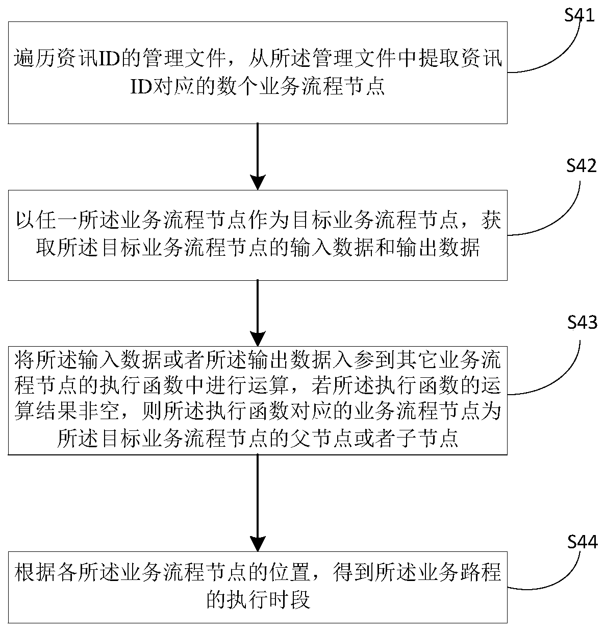 Information synchronous updating method and device, computer equipment and storage medium