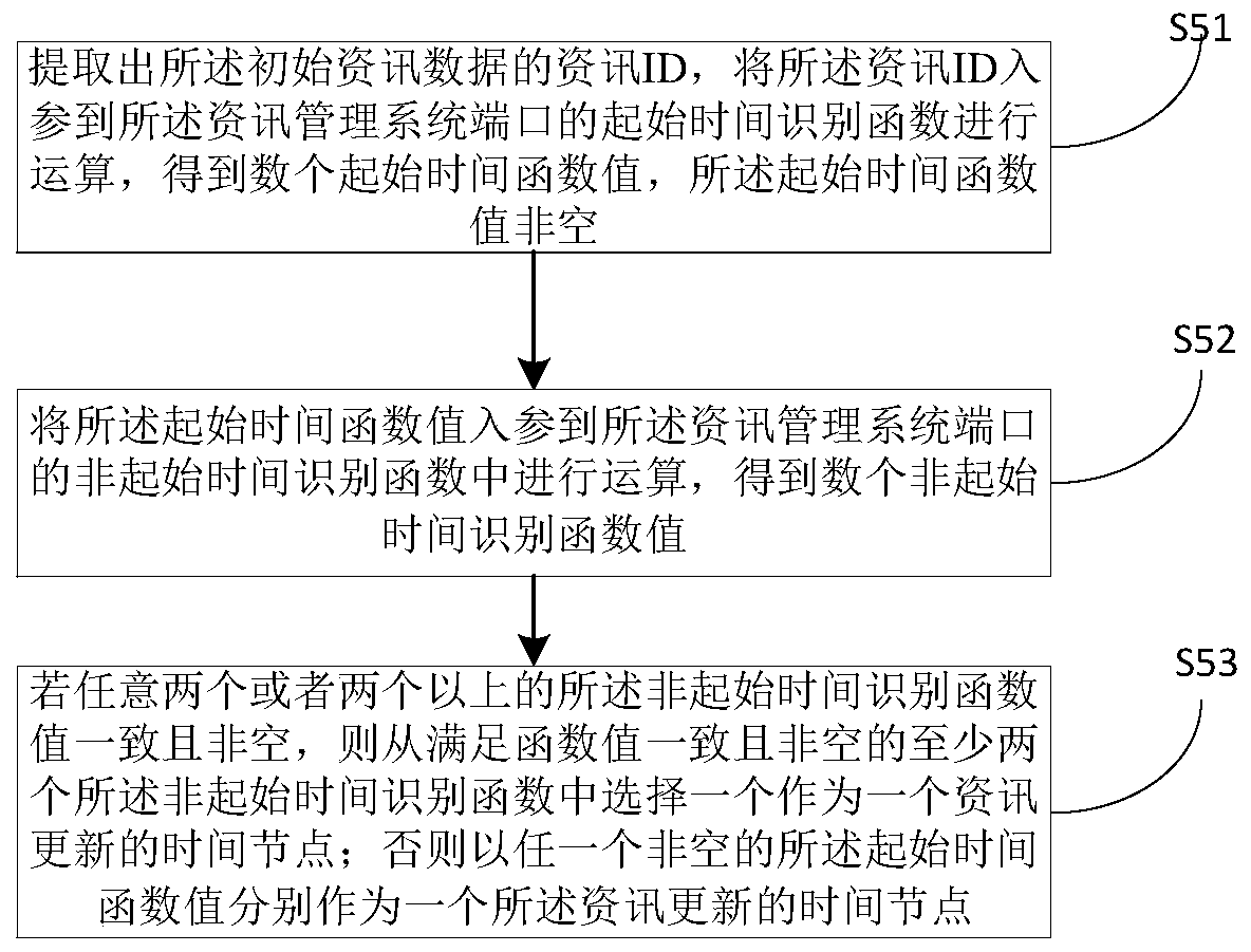 Information synchronous updating method and device, computer equipment and storage medium