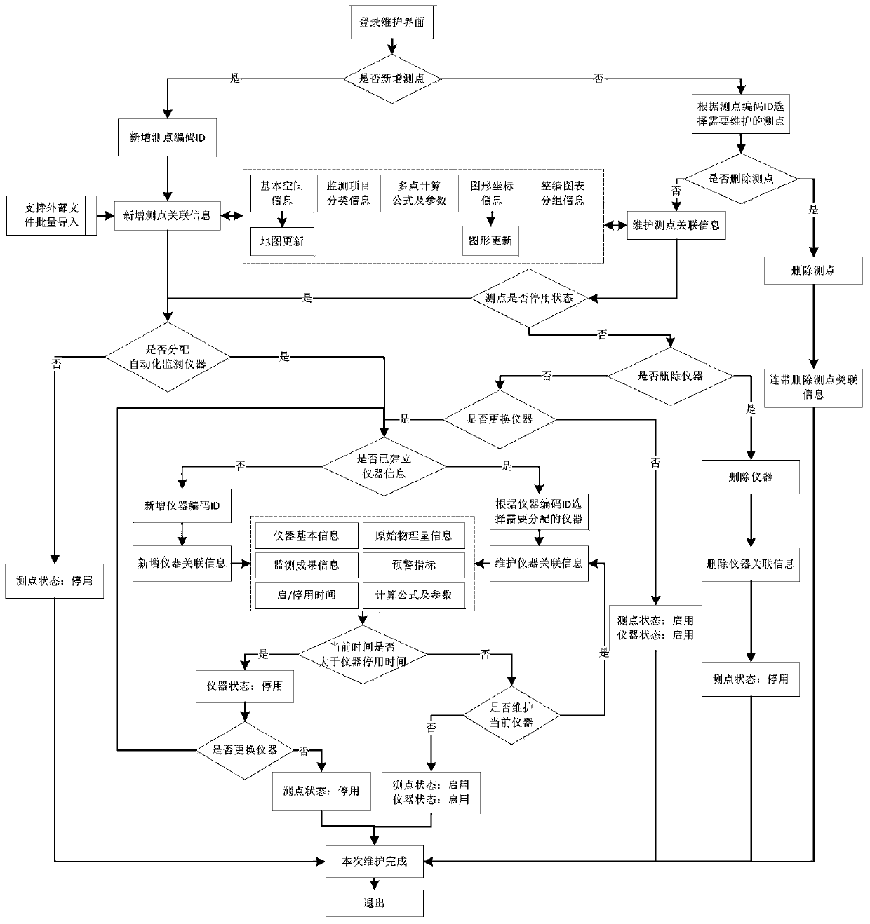 Offshore wind power safety monitoring information dynamic management and visualization method and system