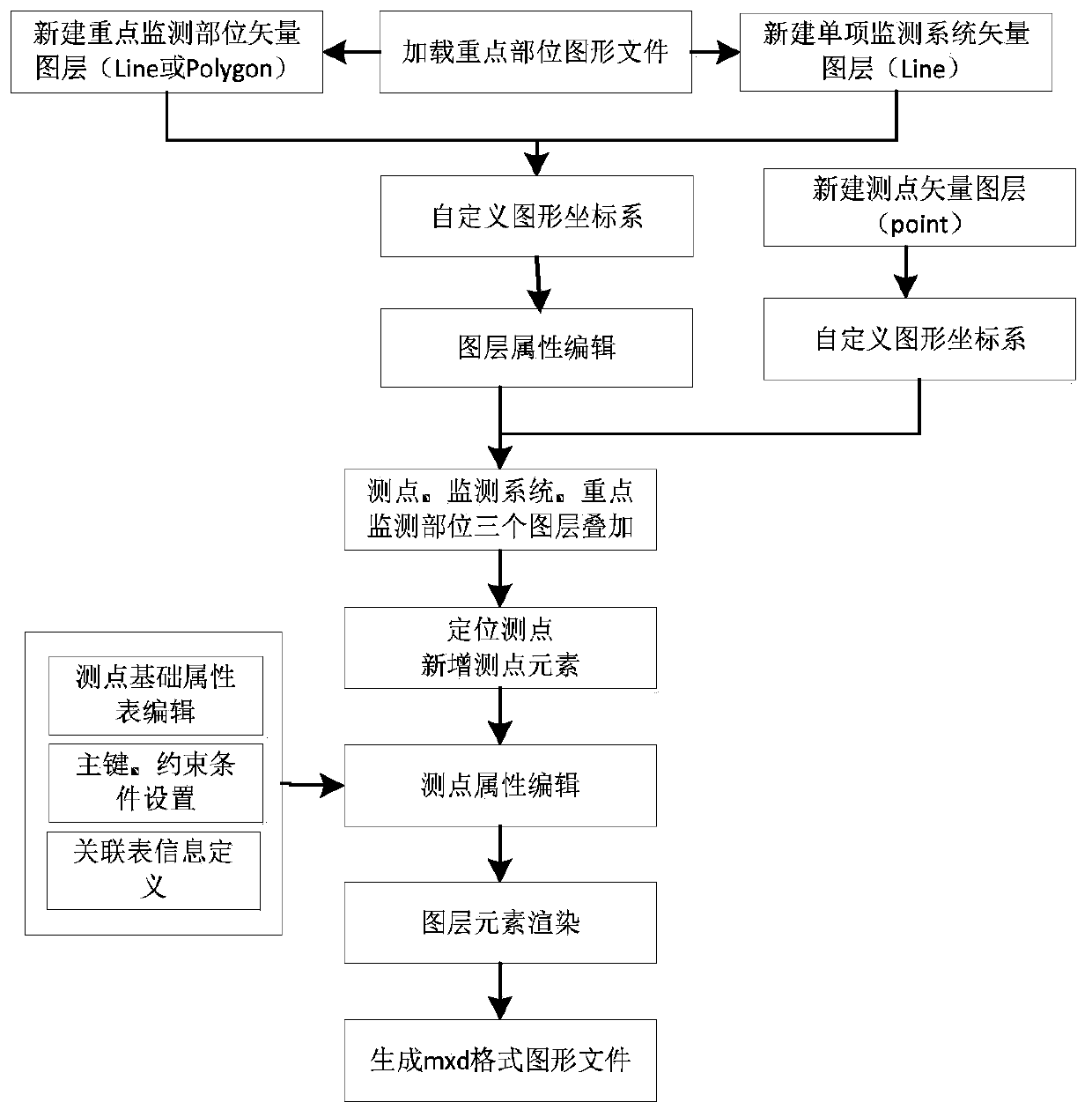 Offshore wind power safety monitoring information dynamic management and visualization method and system