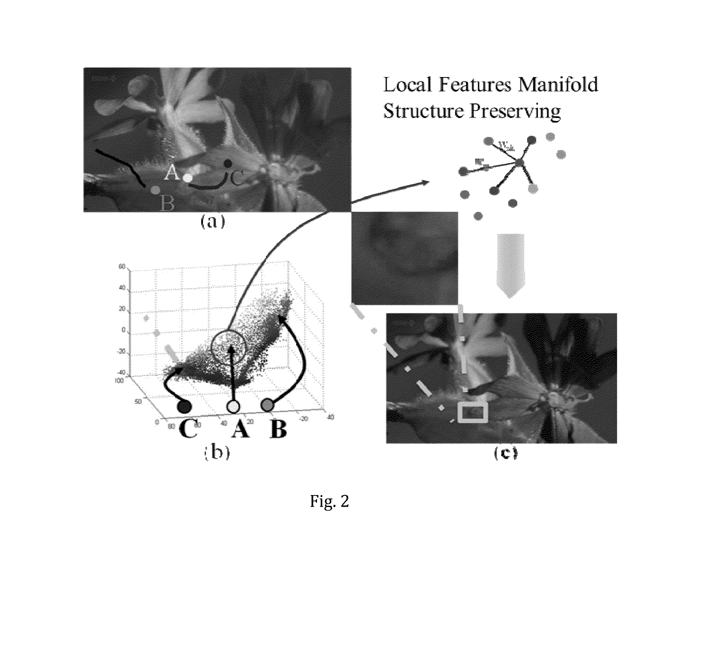 Method for Editing Propagation of Video and Image Content Based on Local Feature Structure Preservation