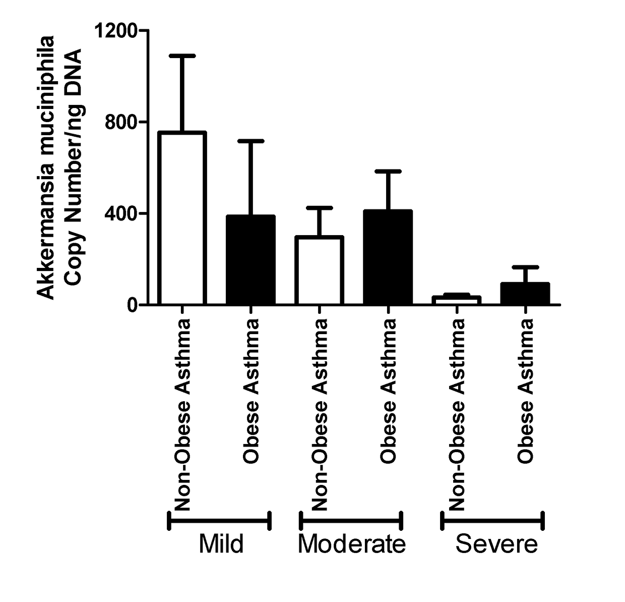 Use of akkermansia muciniphila for treating inflammatory conditions