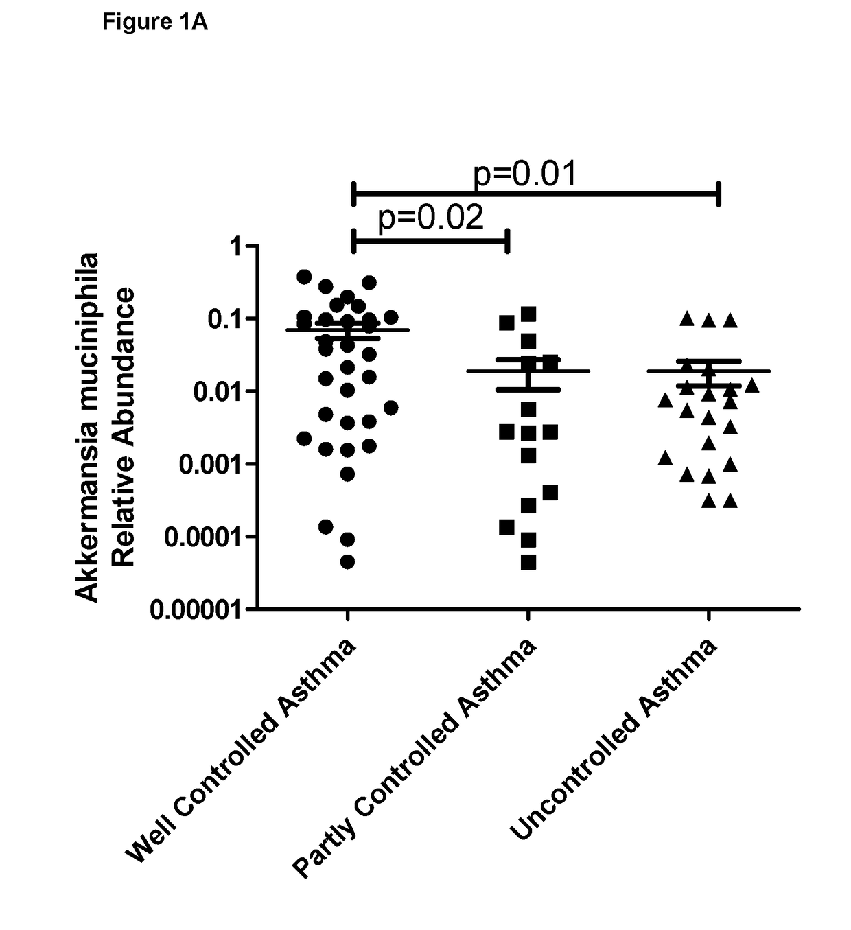 Use of akkermansia muciniphila for treating inflammatory conditions