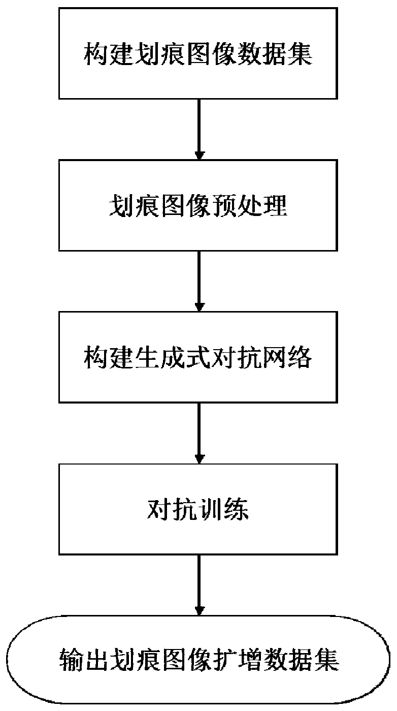 Scratch image data amplification method based on generative adversarial network