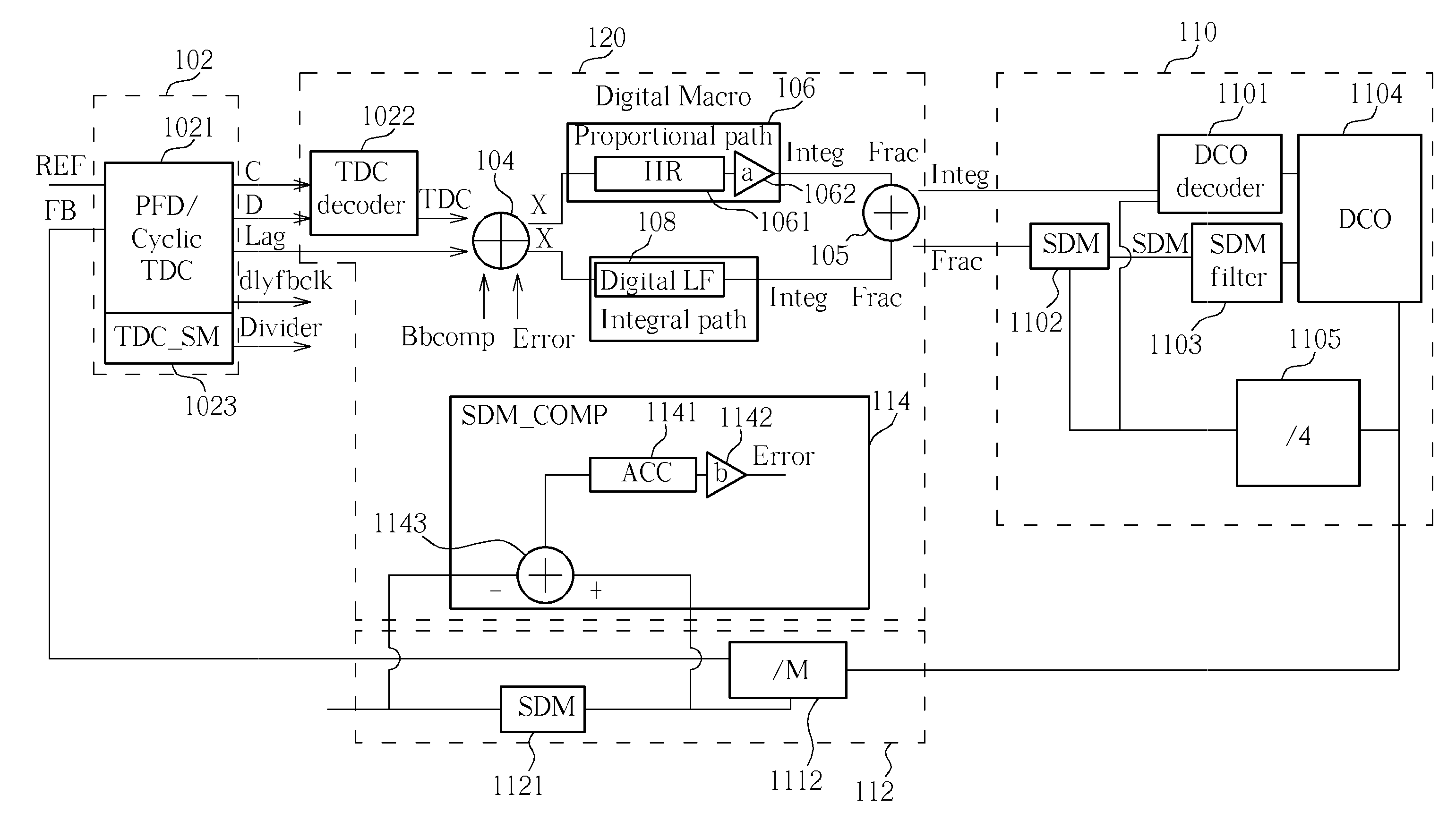 Error Compensation Method, Digital Phase Error Cancellation Module, and ADPLL thereof