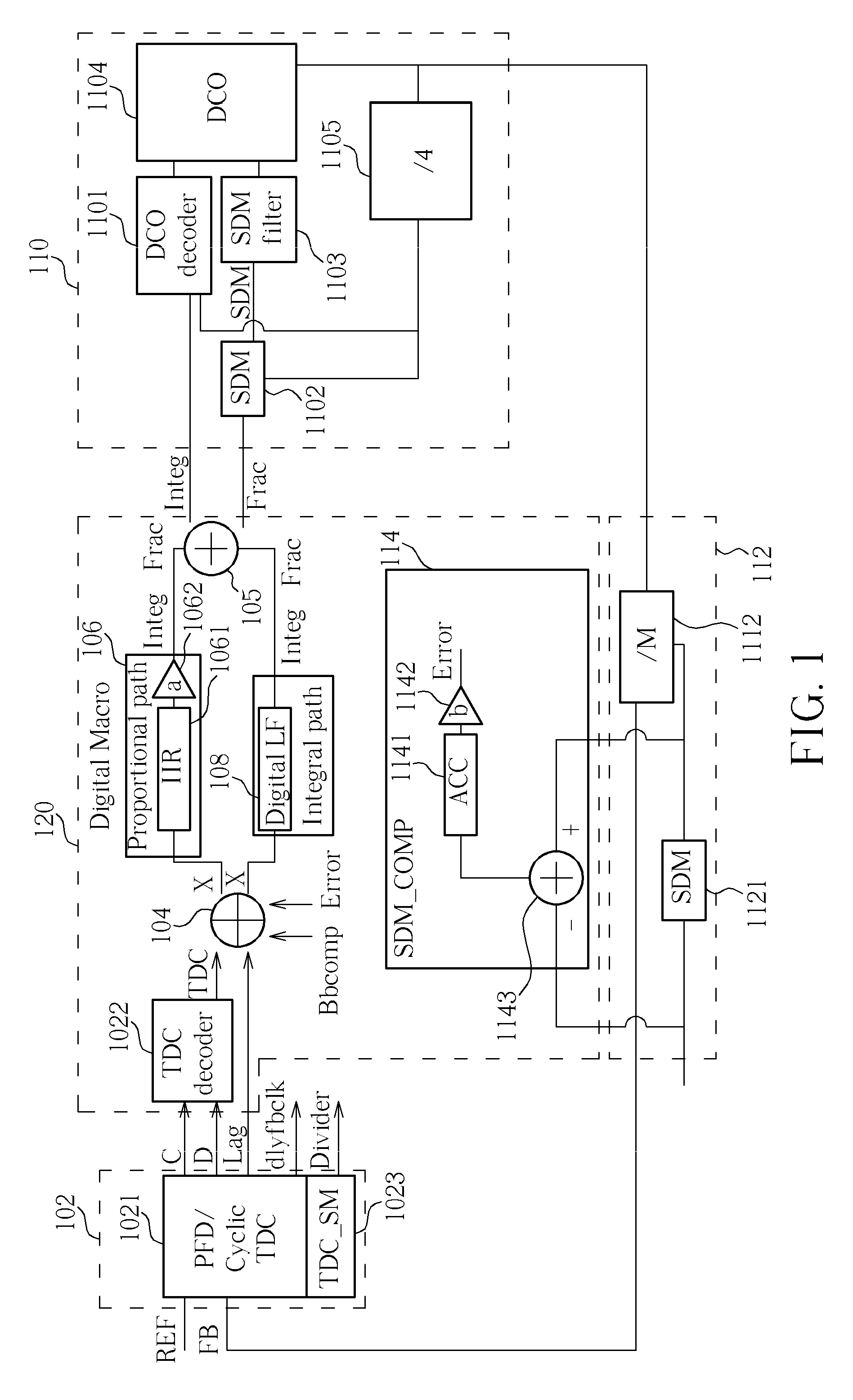 Error Compensation Method, Digital Phase Error Cancellation Module, and ADPLL thereof