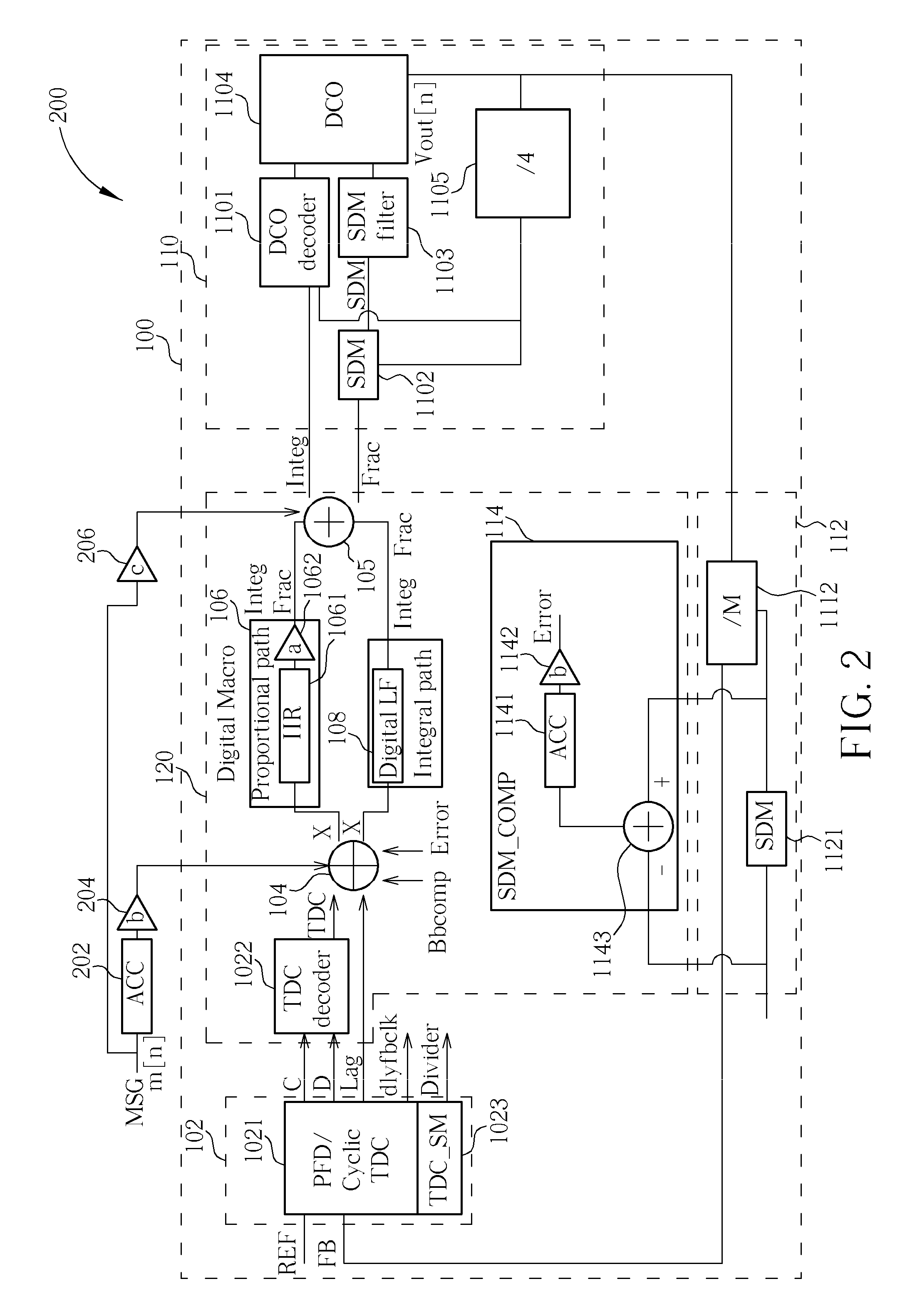 Error Compensation Method, Digital Phase Error Cancellation Module, and ADPLL thereof