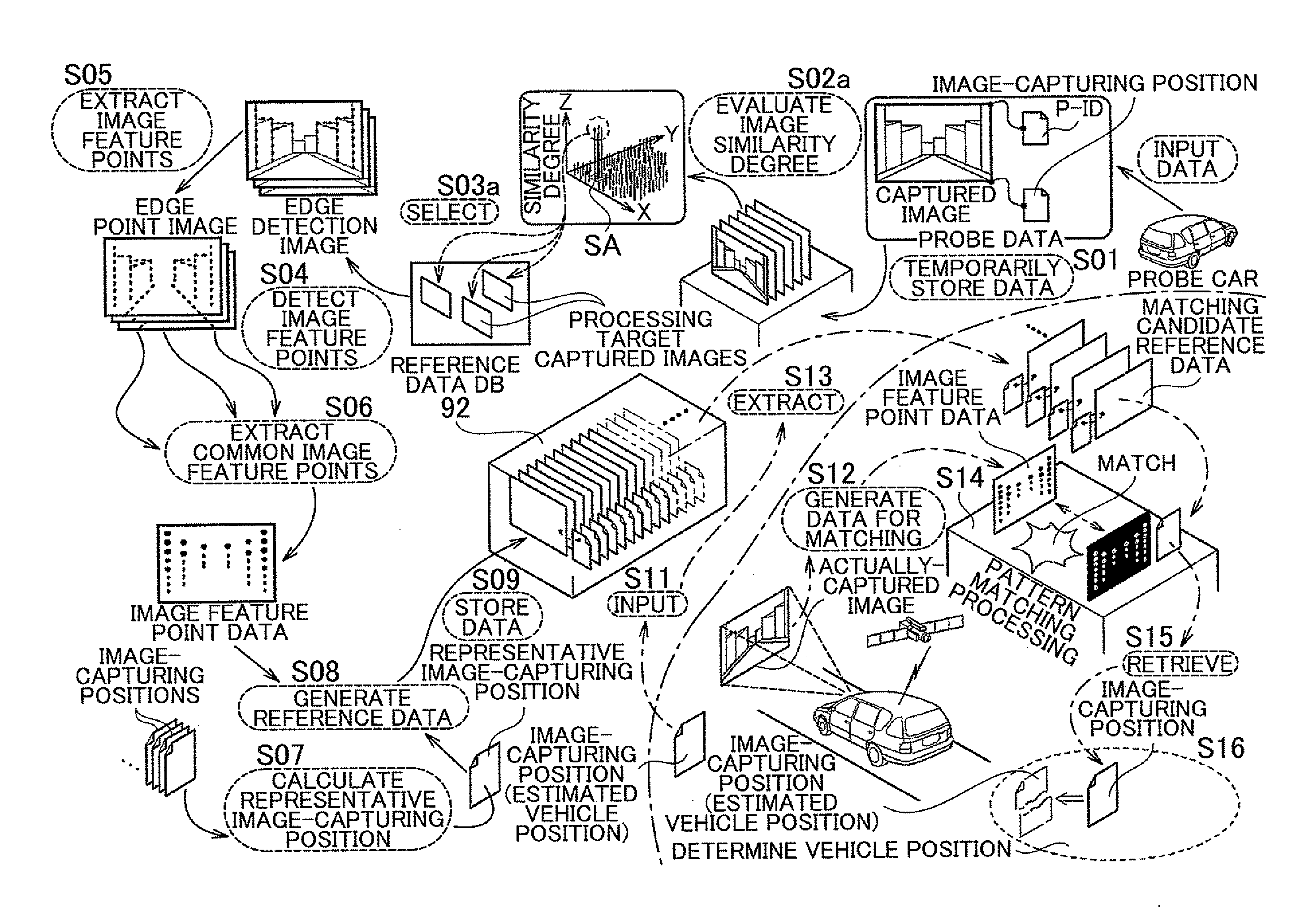 Scene matching reference data generation system and position measurement system