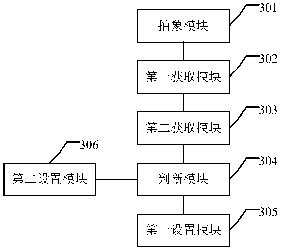 A cluster division method of a power distribution network based on high-proportion renewable energy