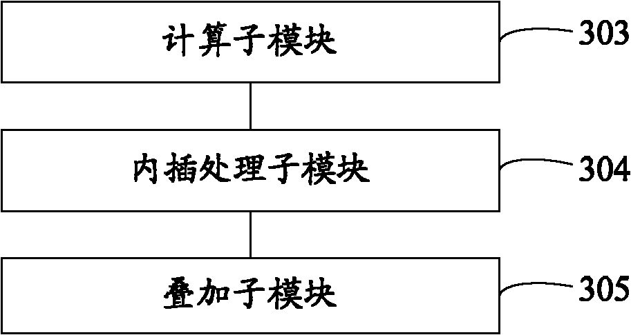 Resolution compensating device and method applied to three-dimensional (3D) image display and 3D television