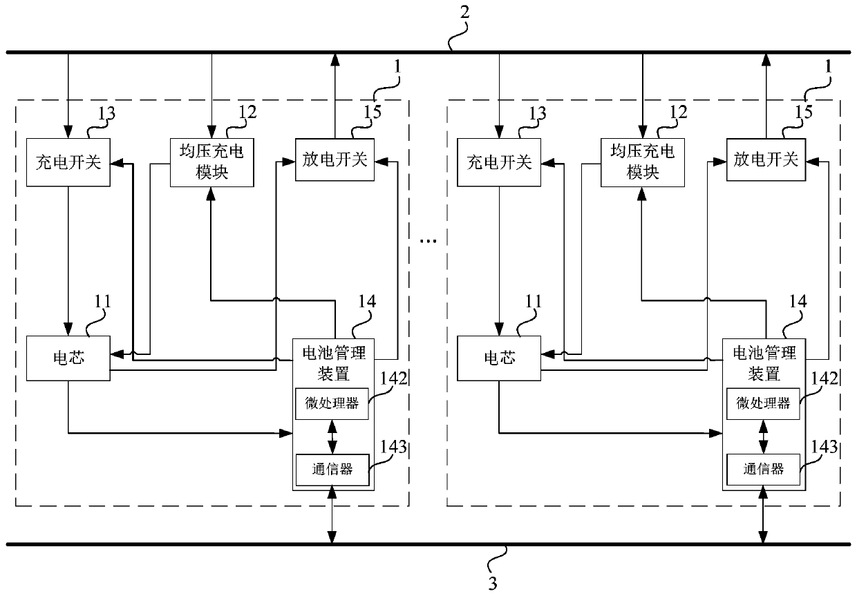 Banked battery and voltage balancing method thereof