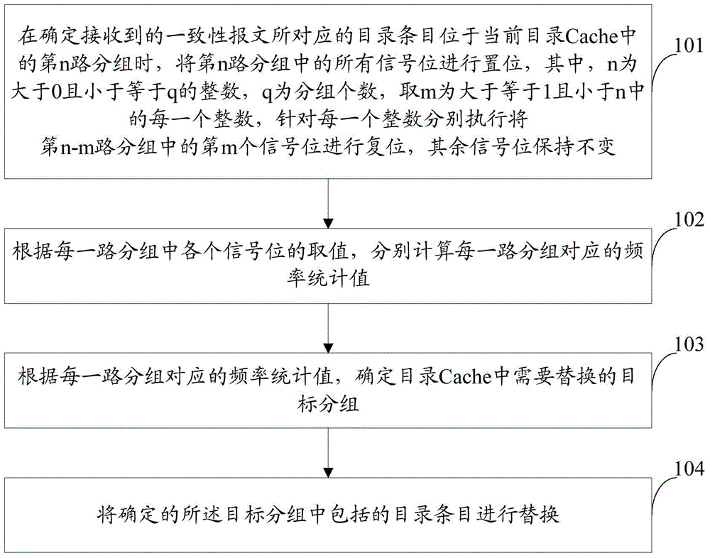 Method and device for replacing contents items