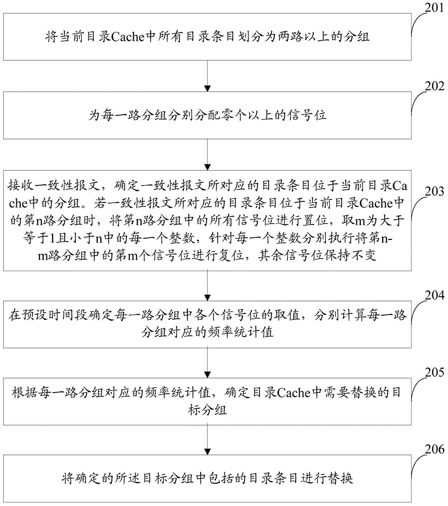 Method and device for replacing contents items