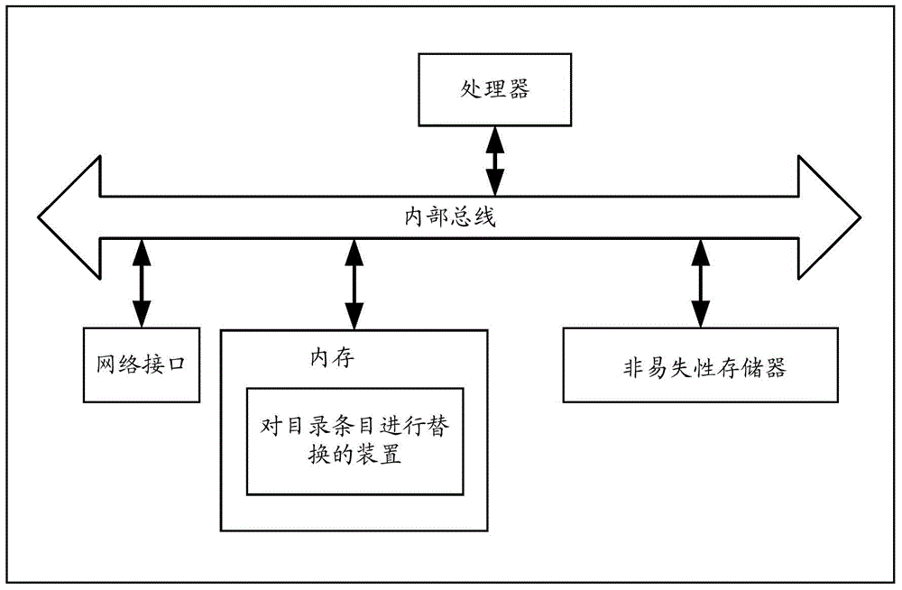 Method and device for replacing contents items