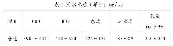 Treatment method for recycling complex waste water in coal chemical industry