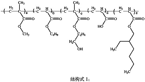 A kind of ultraviolet curing transfer adhesive and its preparation method and application