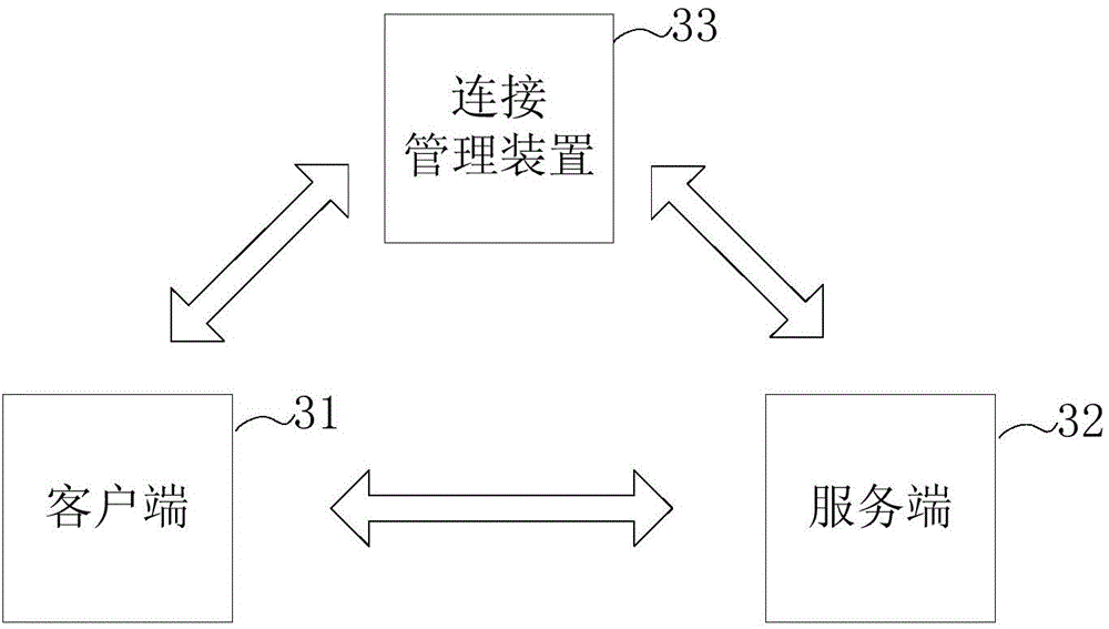 Database connection management method and system