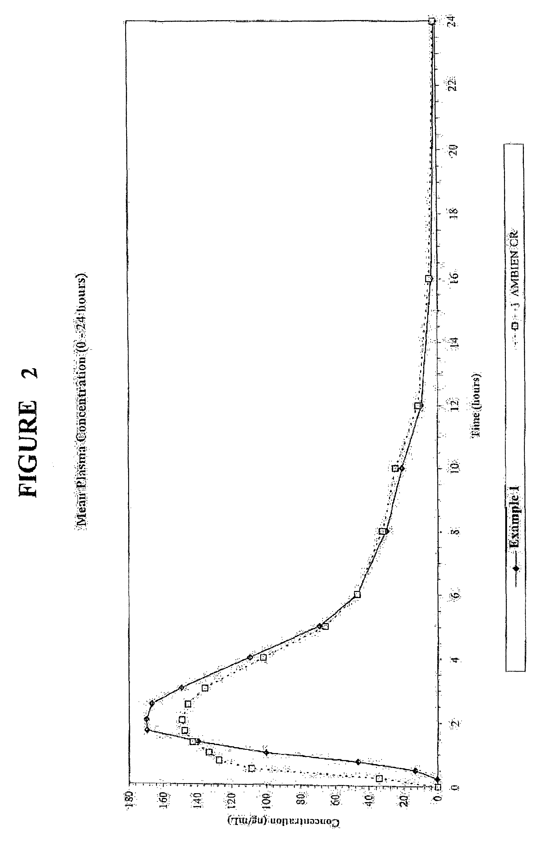 Oral controlled release formulation for sedative and hypnotic agents