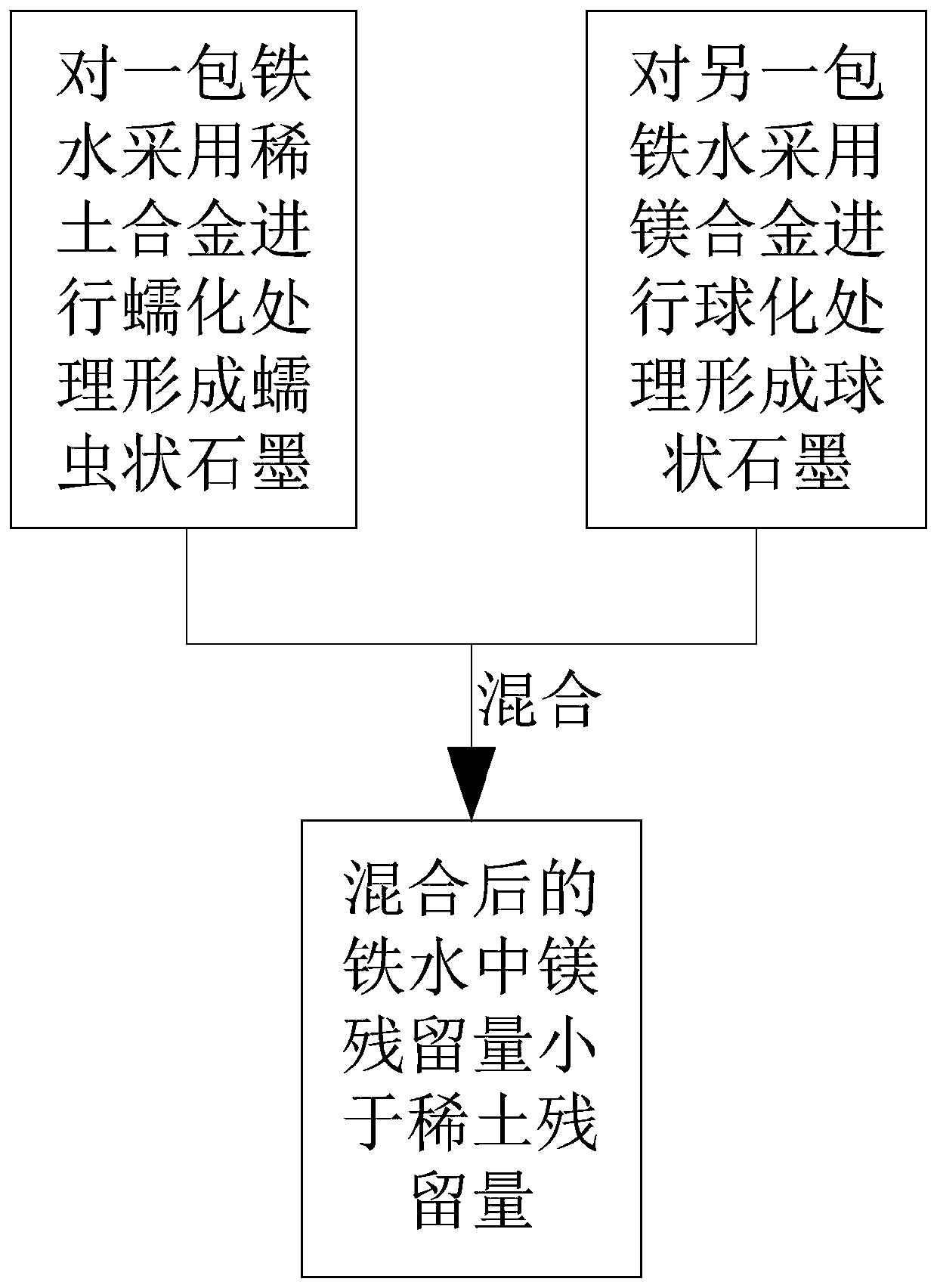 Production method of vermicular graphite cast iron