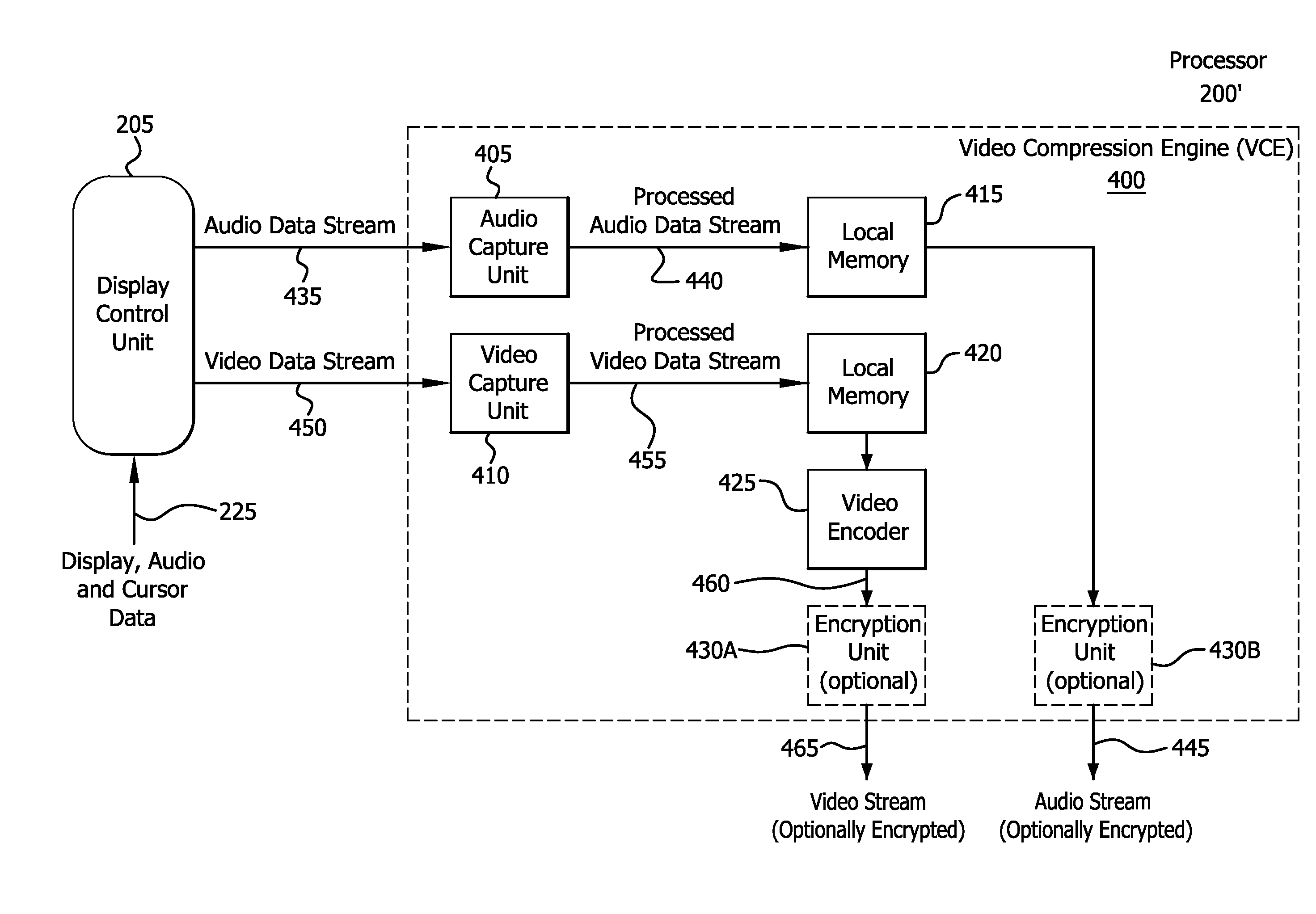 Method and apparatus for generating a display data stream for transmission to a remote display