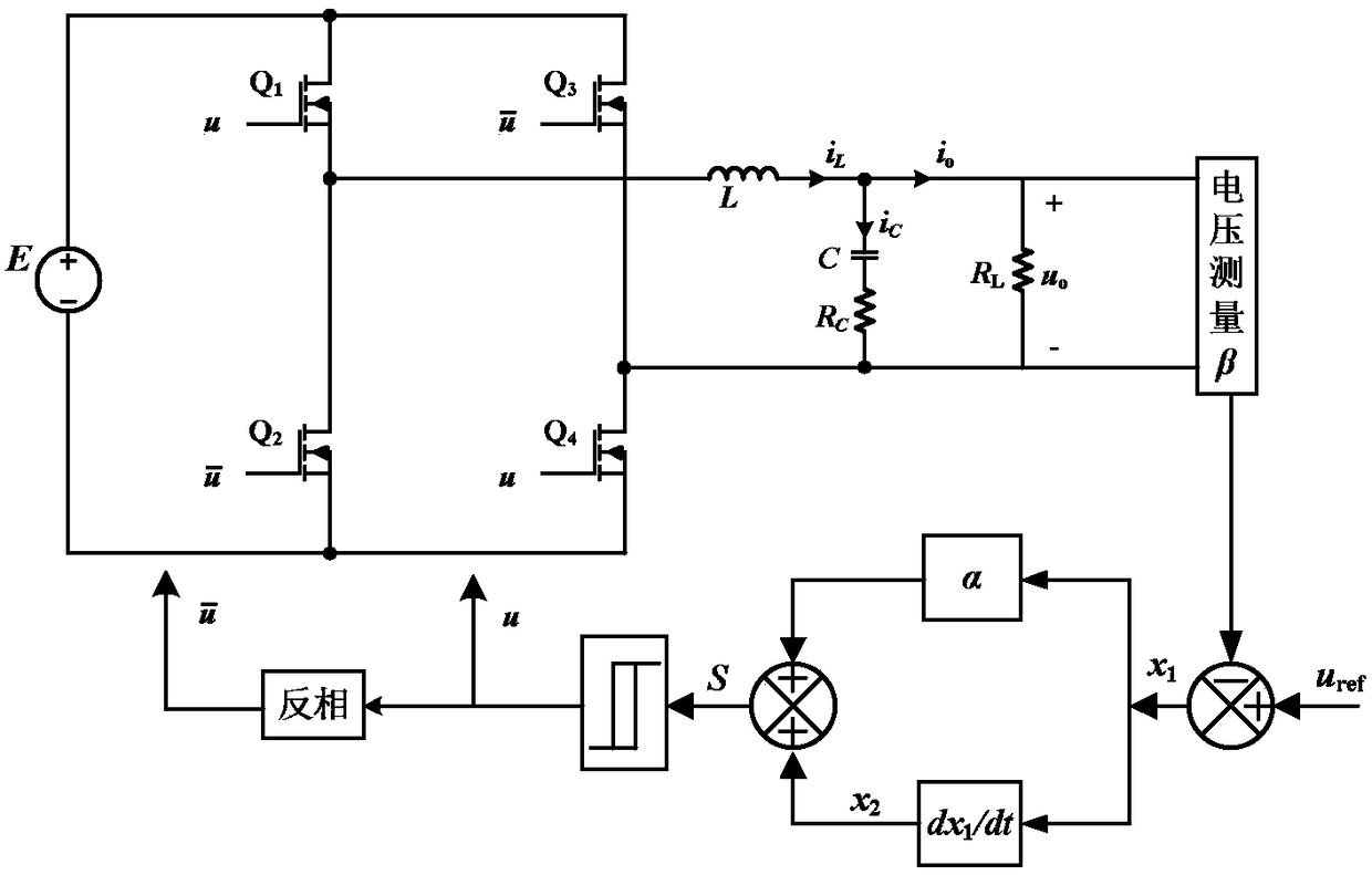 A Method for Selecting Inverter Sliding Mode Controller Coefficients