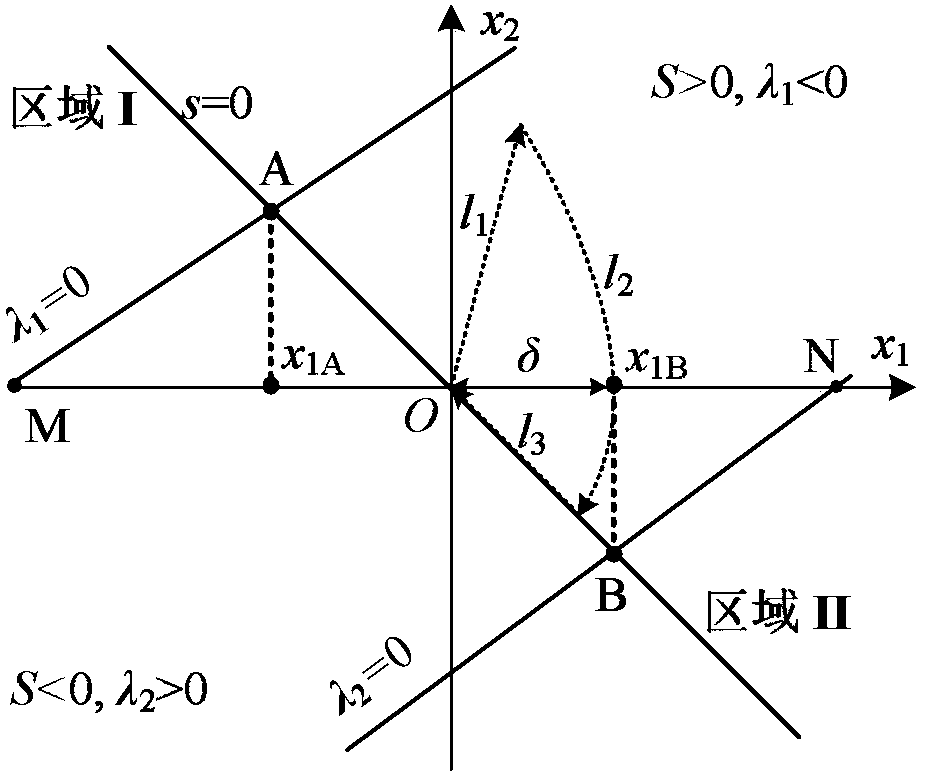 A Method for Selecting Inverter Sliding Mode Controller Coefficients