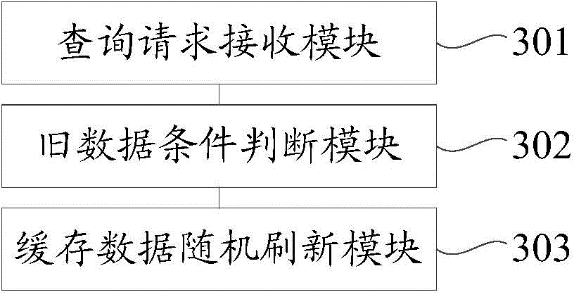 Cached data refreshing method and apparatus