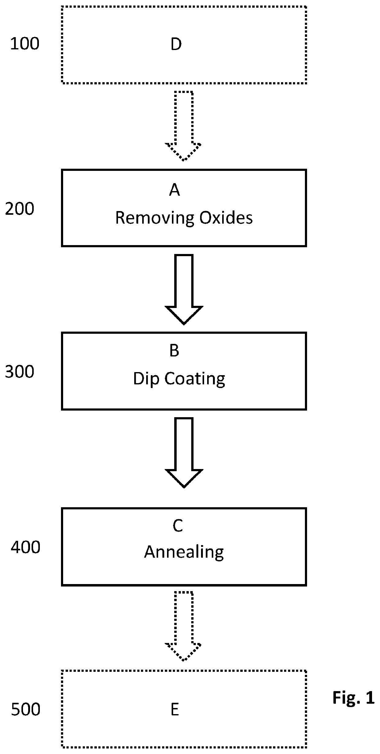 Molecular doping