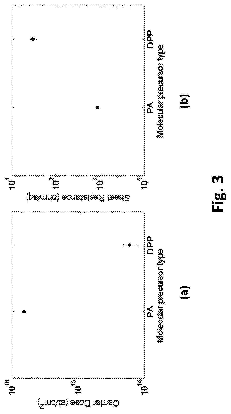 Molecular doping