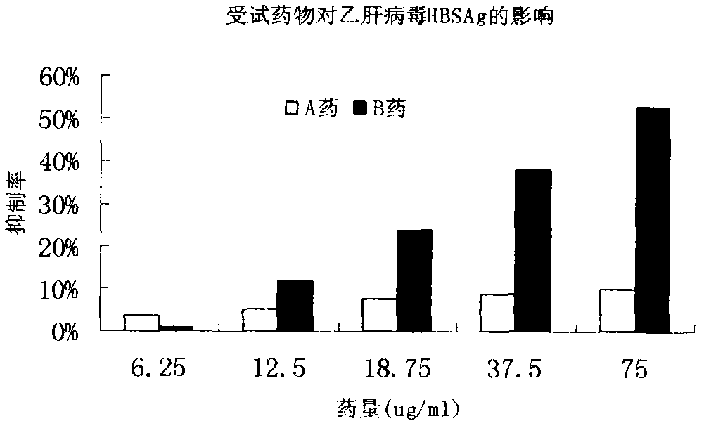 Traditional Chinese medicine for treating acute hepatitis, chronic hepatitis and hepatic fibrosis