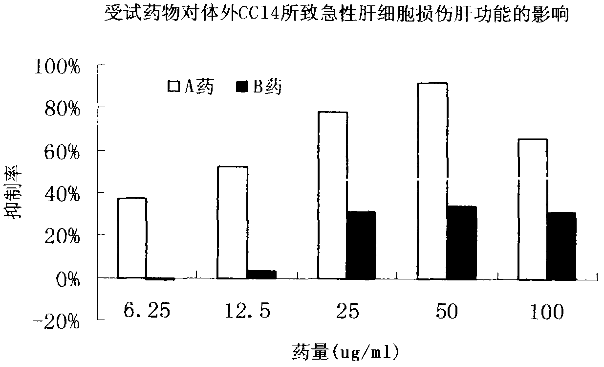 Traditional Chinese medicine for treating acute hepatitis, chronic hepatitis and hepatic fibrosis