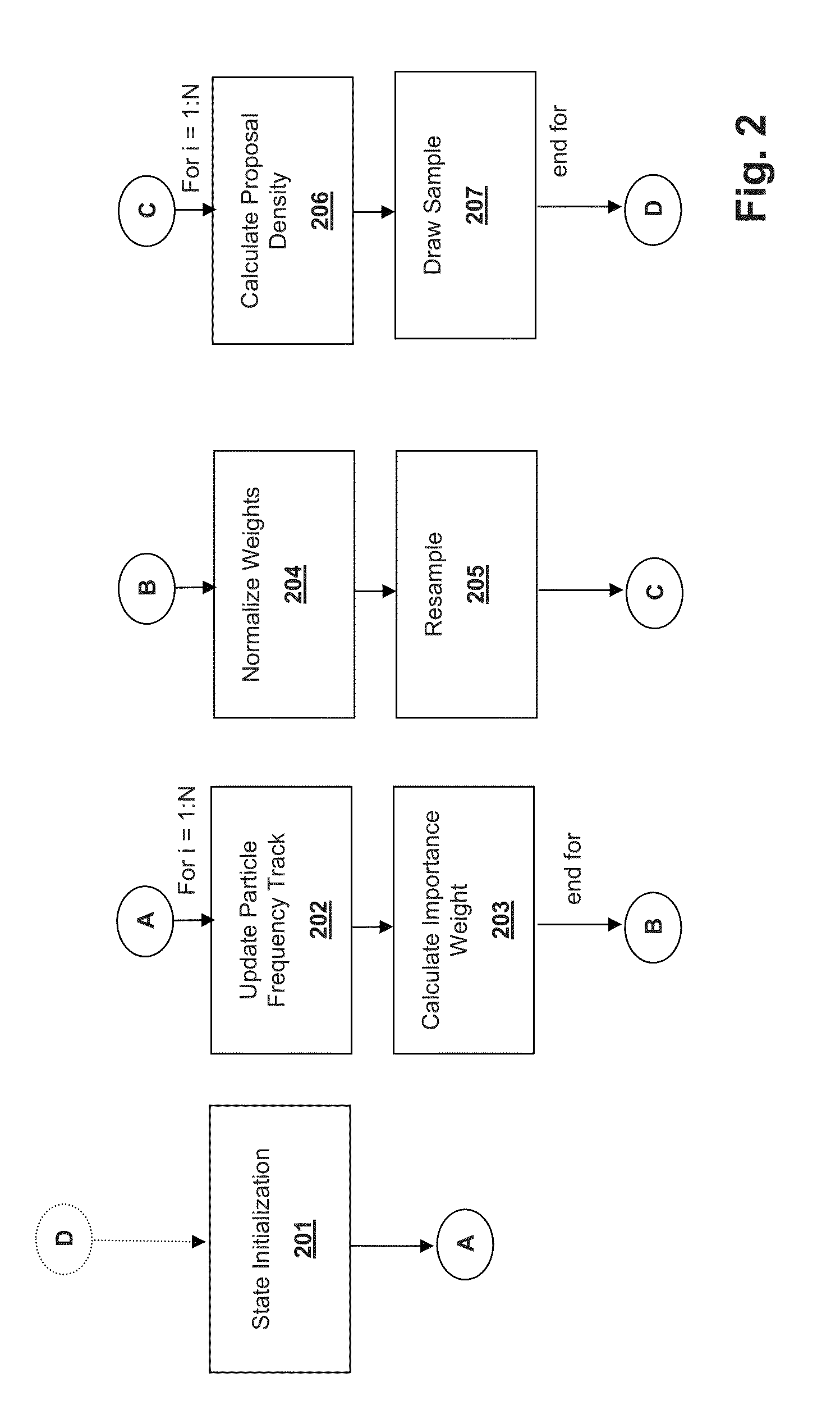 Machine and process for self localization using doppler