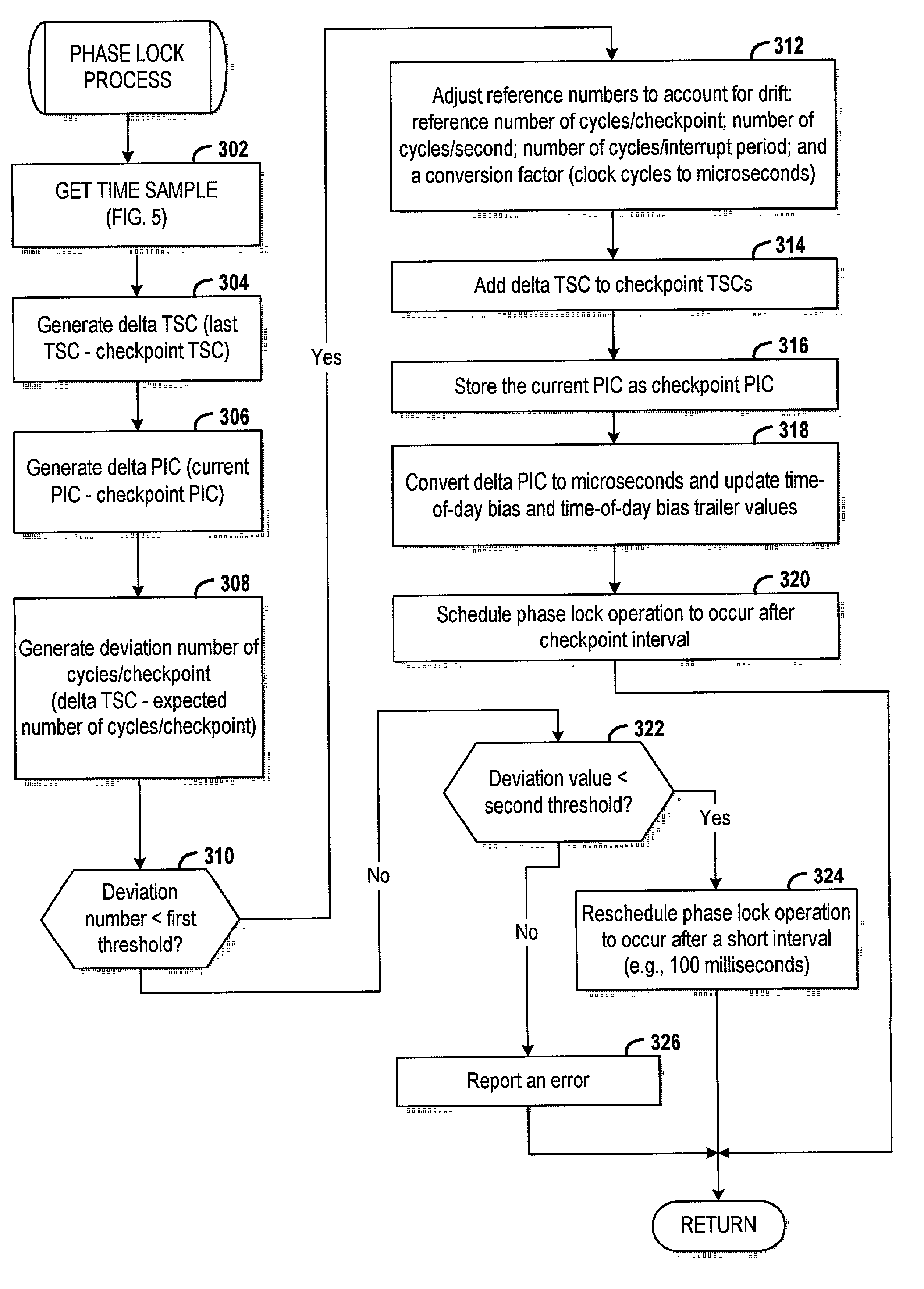 Emulation of a high-speed, high-stability clock