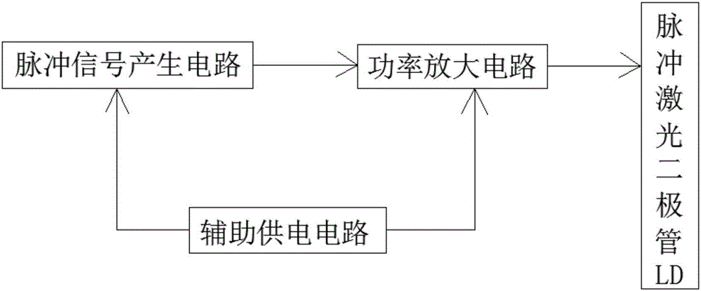 Pulsed laser diode drive circuit