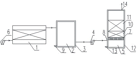 Composite filler of biological filter, as well as biological deodorization method and device for with composite filler