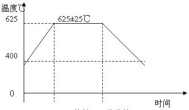 Postweld heat treatment method for blast furnace five-way ball