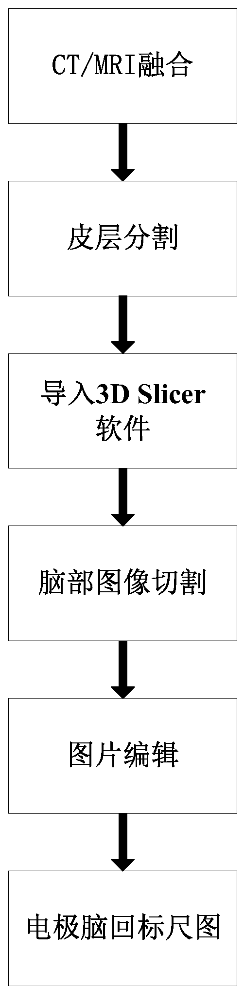 Method for manufacturing electrode gyrus scale map