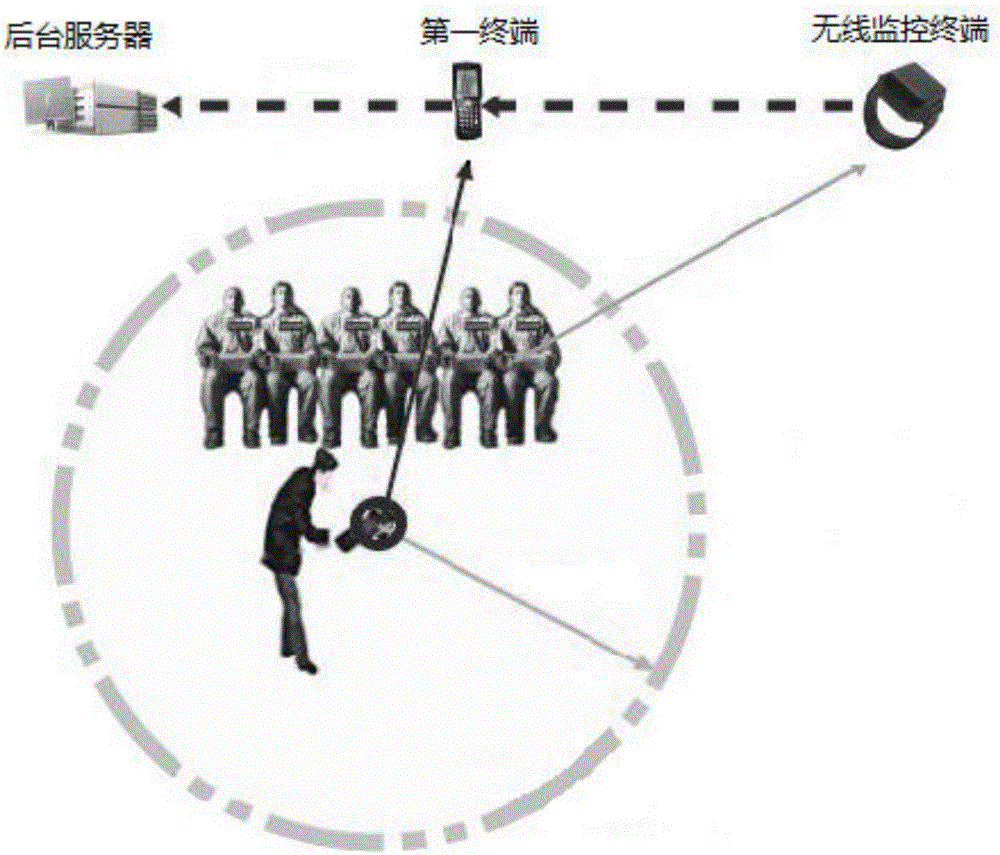 Wireless monitoring terminal